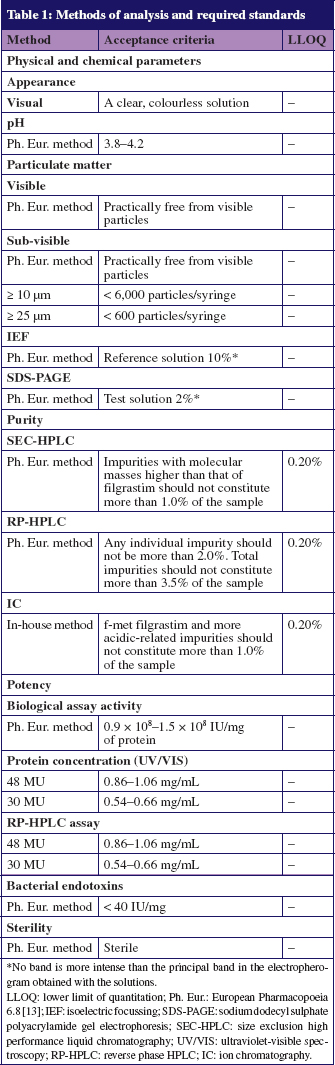 filgrastim davis pdf